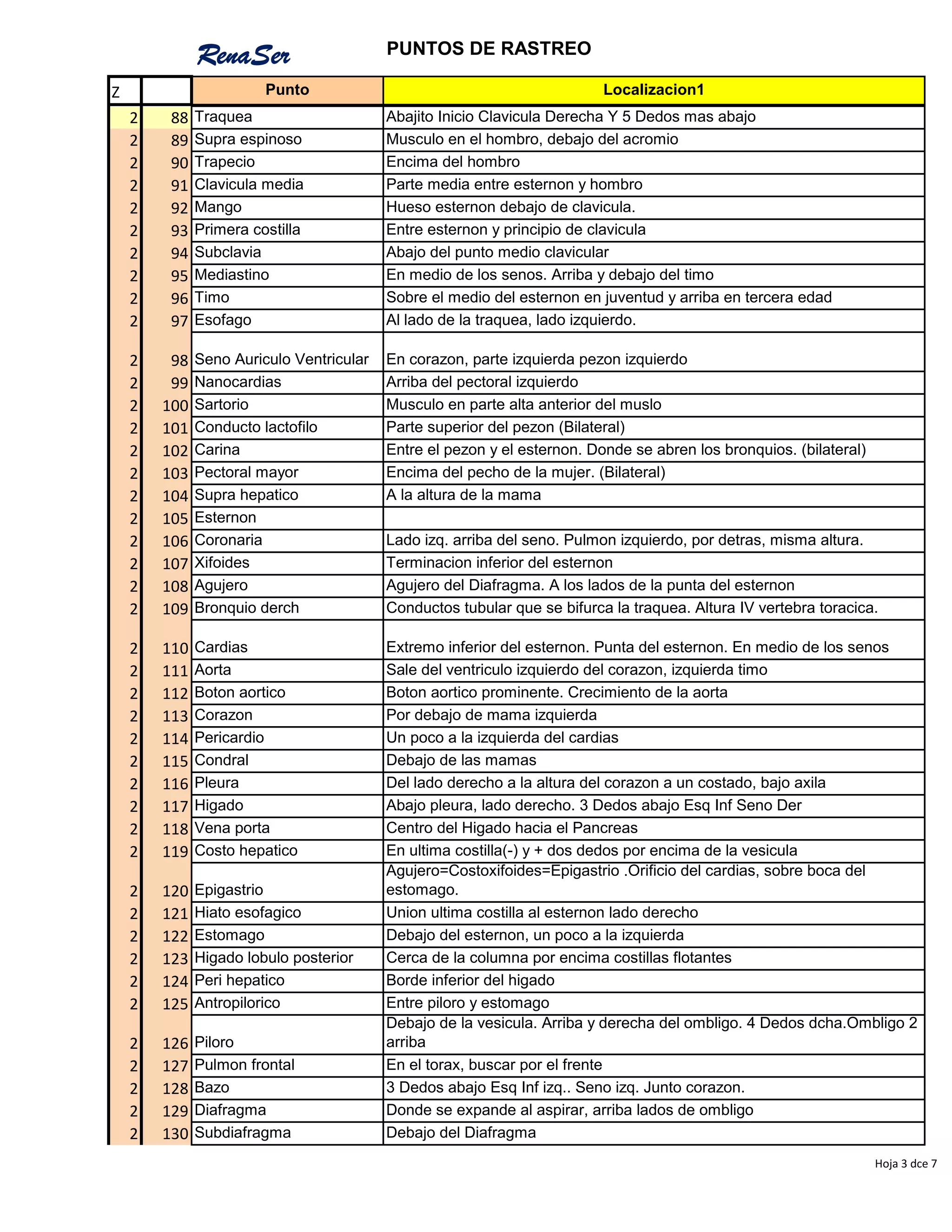 08.-Puntos-de-Rastreo.pdf
