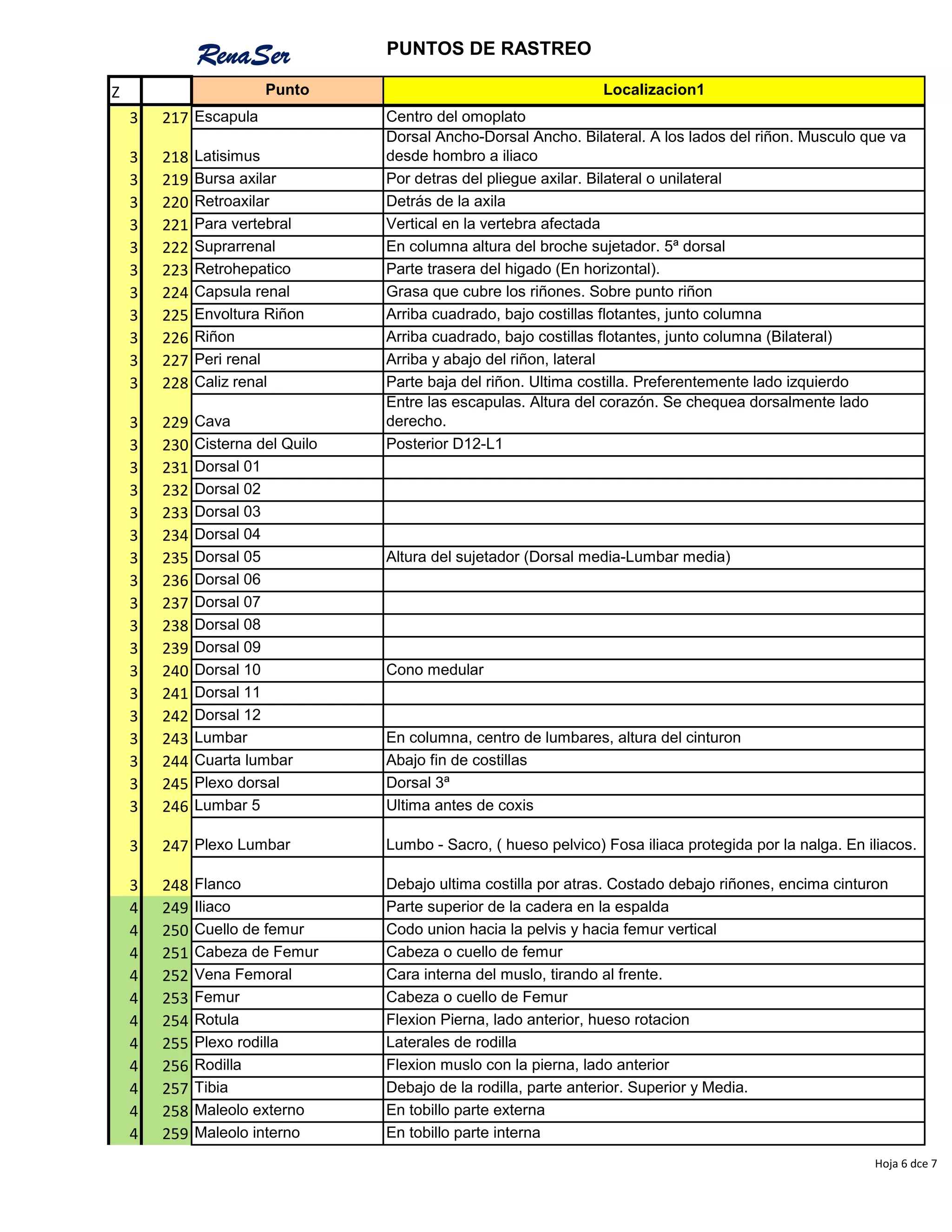 08.-Puntos-de-Rastreo.pdf