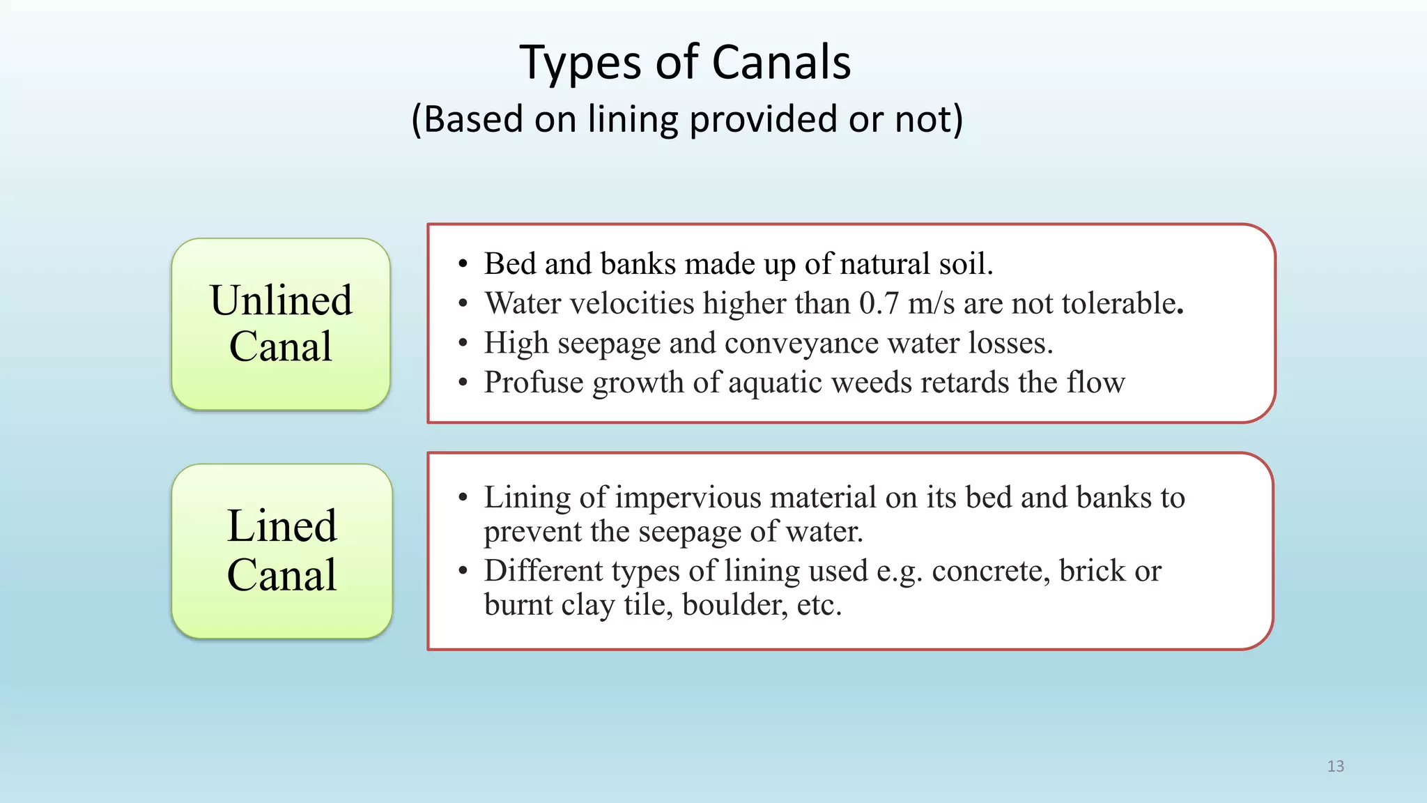 Types of Canals
(Based on lining provided or not)
• Bed and banks made up of natural soil.
• Water velocities higher than 0.7 m/s are not tolerable.
• High seepage and conveyance water losses.
• Profuse growth of aquatic weeds retards the flow
Unlined
Canal
• Lining of impervious material on its bed and banks to
prevent the seepage of water.
• Different types of lining used e.g. concrete, brick or
burnt clay tile, boulder, etc.
Lined
Canal
13
 