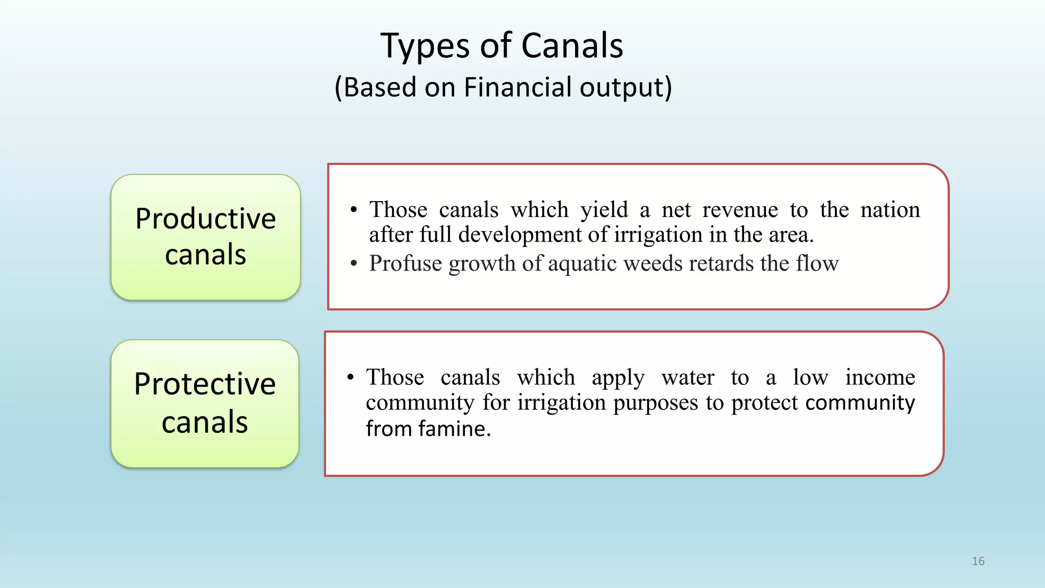 Types of Canals
(Based on Financial output)
• Those canals which yield a net revenue to the nation
after full development of irrigation in the area.
• Profuse growth of aquatic weeds retards the flow
Productive
canals
• Those canals which apply water to a low income
community for irrigation purposes to protect community
from famine.
Protective
canals
16
 