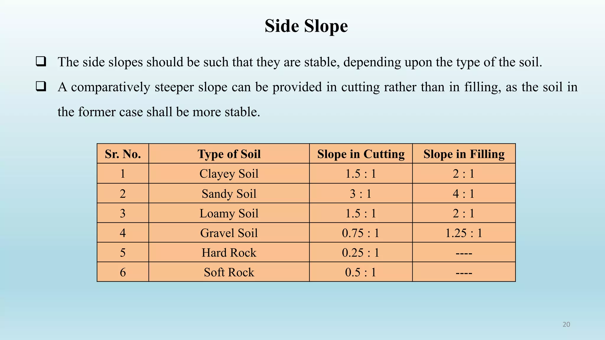 Side Slope
 The side slopes should be such that they are stable, depending upon the type of the soil.
 A comparatively steeper slope can be provided in cutting rather than in filling, as the soil in
the former case shall be more stable.
20
Sr. No. Type of Soil Slope in Cutting Slope in Filling
1 Clayey Soil 1.5 : 1 2 : 1
2 Sandy Soil 3 : 1 4 : 1
3 Loamy Soil 1.5 : 1 2 : 1
4 Gravel Soil 0.75 : 1 1.25 : 1
5 Hard Rock 0.25 : 1 ----
6 Soft Rock 0.5 : 1 ----
 