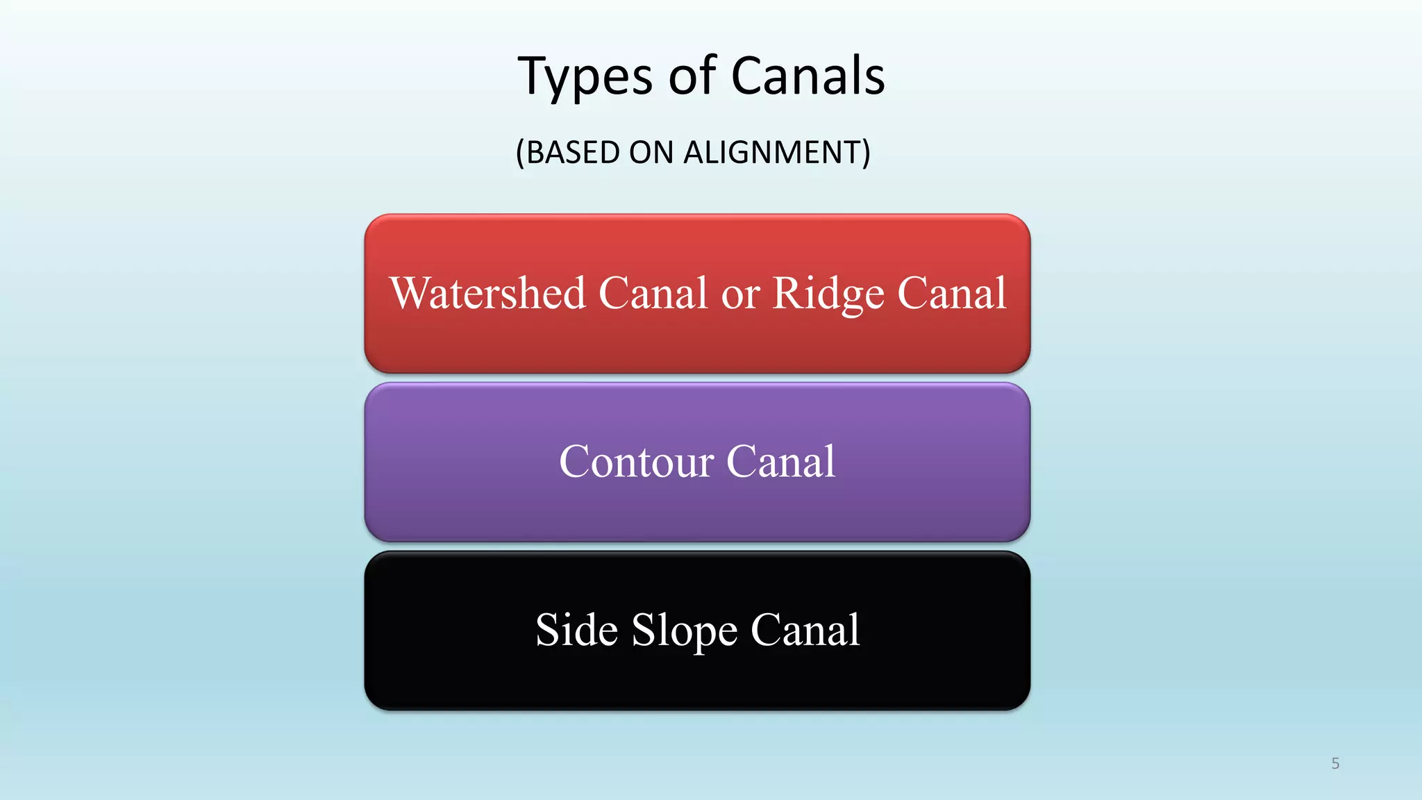 Types of Canals
(BASED ON ALIGNMENT)
Watershed Canal or Ridge Canal
Contour Canal
Side Slope Canal
5
 