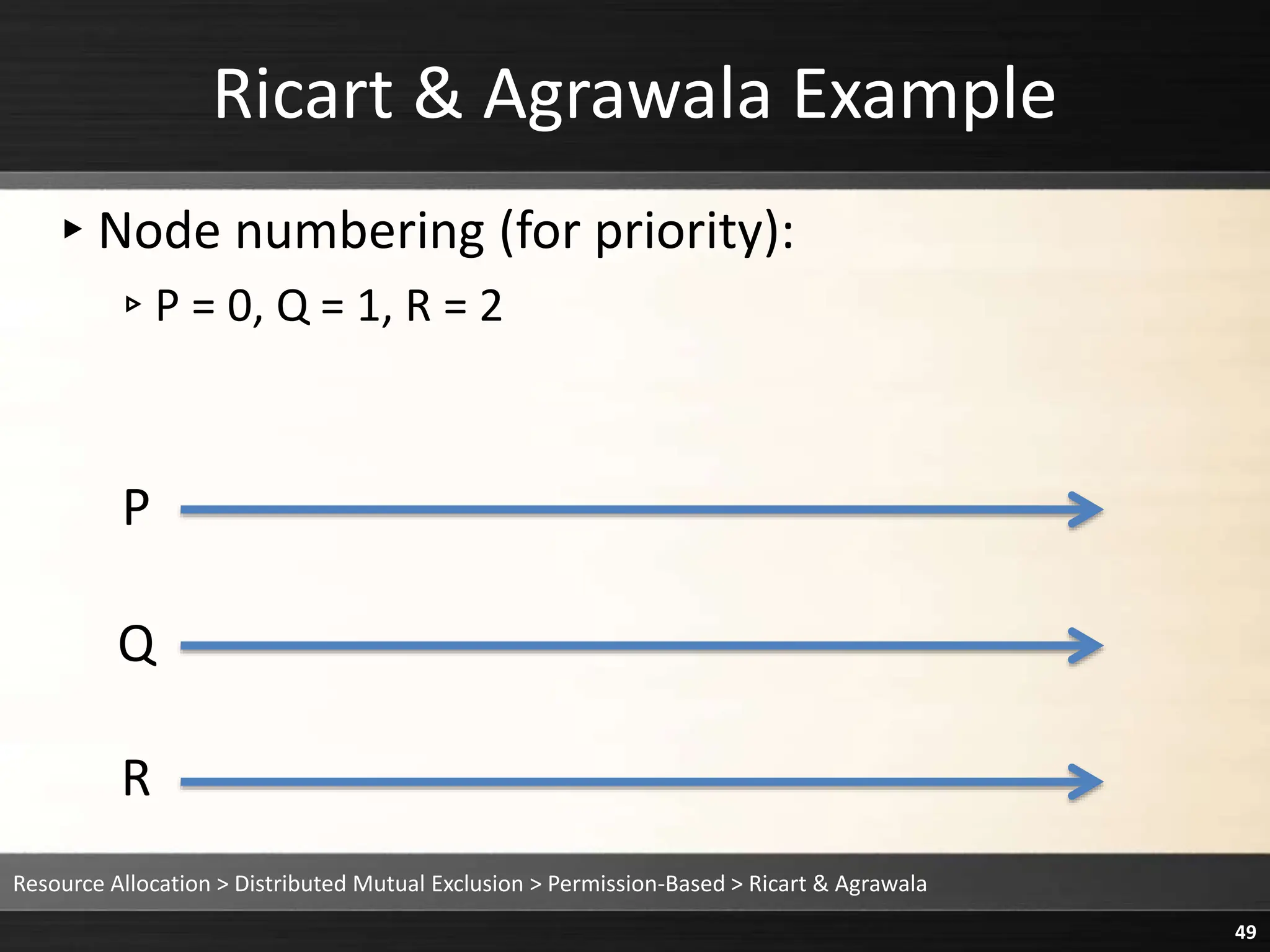 Ricart & Agrawala Example
▸Node numbering (for priority):
▹P = 0, Q = 1, R = 2
Resource Allocation > Distributed Mutual Exclusion > Permission-Based > Ricart & Agrawala
49
P
Q
R
 
