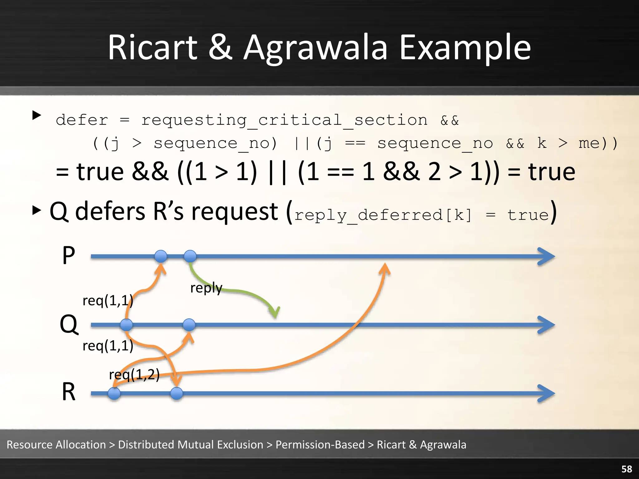 Ricart & Agrawala Example
▸ defer = requesting_critical_section &&
((j > sequence_no) ||(j == sequence_no && k > me))
= true && ((1 > 1) || (1 == 1 && 2 > 1)) = true
▸Q defers R’s request (reply_deferred[k] = true)
Resource Allocation > Distributed Mutual Exclusion > Permission-Based > Ricart & Agrawala
58
P
Q
R
reply
req(1,1)
req(1,1)
req(1,2)
 