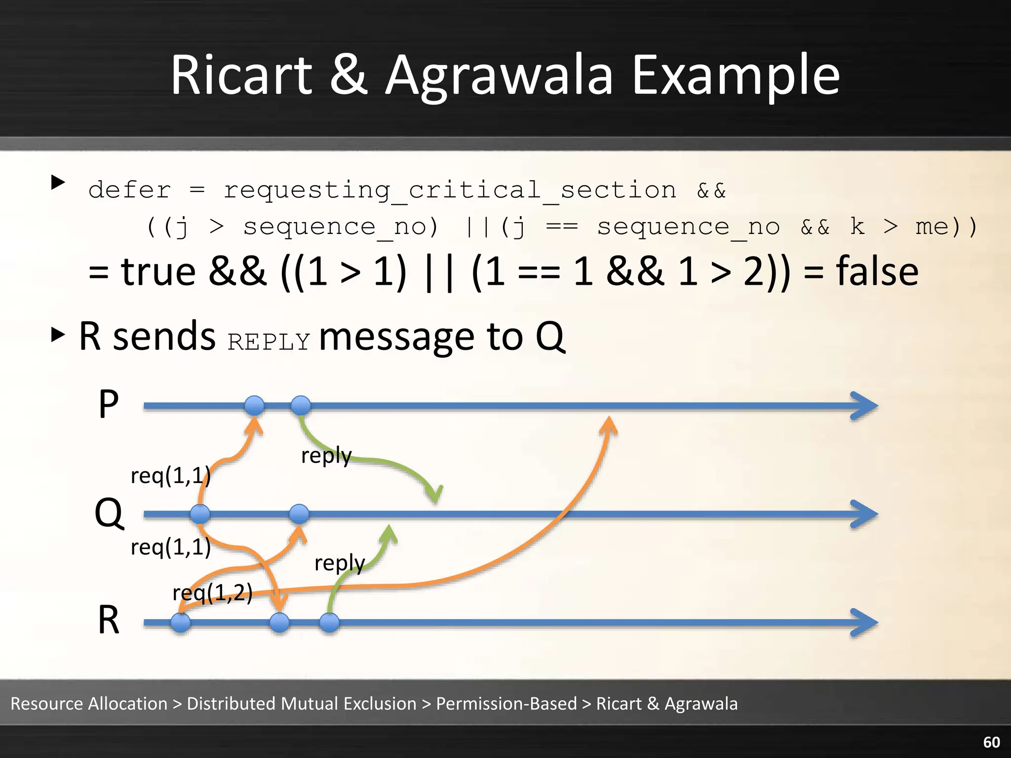 Ricart & Agrawala Example
▸ defer = requesting_critical_section &&
((j > sequence_no) ||(j == sequence_no && k > me))
= true && ((1 > 1) || (1 == 1 && 1 > 2)) = false
▸R sends REPLY message to Q
Resource Allocation > Distributed Mutual Exclusion > Permission-Based > Ricart & Agrawala
60
P
Q
R
reply
reply
req(1,1)
req(1,1)
req(1,2)
 