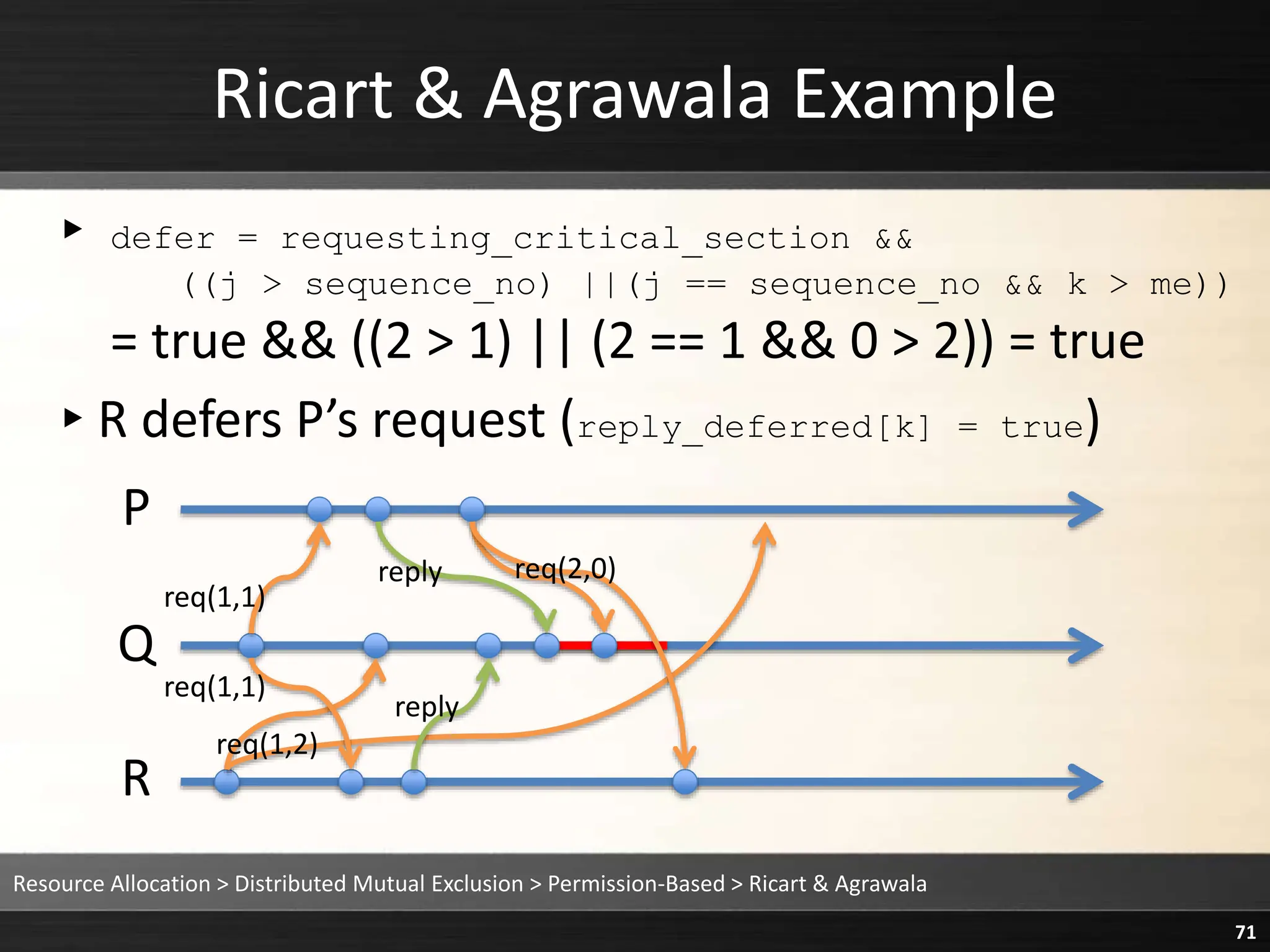 Ricart & Agrawala Example
▸ defer = requesting_critical_section &&
((j > sequence_no) ||(j == sequence_no && k > me))
= true && ((2 > 1) || (2 == 1 && 0 > 2)) = true
▸R defers P’s request (reply_deferred[k] = true)
Resource Allocation > Distributed Mutual Exclusion > Permission-Based > Ricart & Agrawala
71
P
Q
R
reply
reply
req(1,1)
req(1,1)
req(2,0)
req(1,2)
 