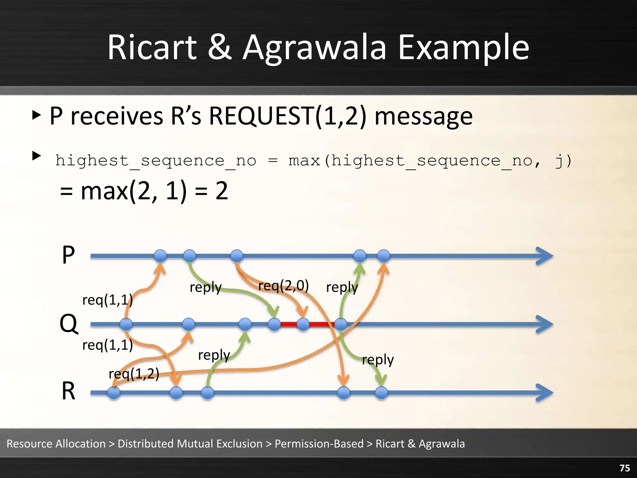 Ricart & Agrawala Example
▸P receives R’s REQUEST(1,2) message
▸ highest_sequence_no = max(highest_sequence_no, j)
= max(2, 1) = 2
Resource Allocation > Distributed Mutual Exclusion > Permission-Based > Ricart & Agrawala
75
P
Q
R
reply
reply
req(1,1)
req(1,1)
req(2,0) reply
reply
req(1,2)
 