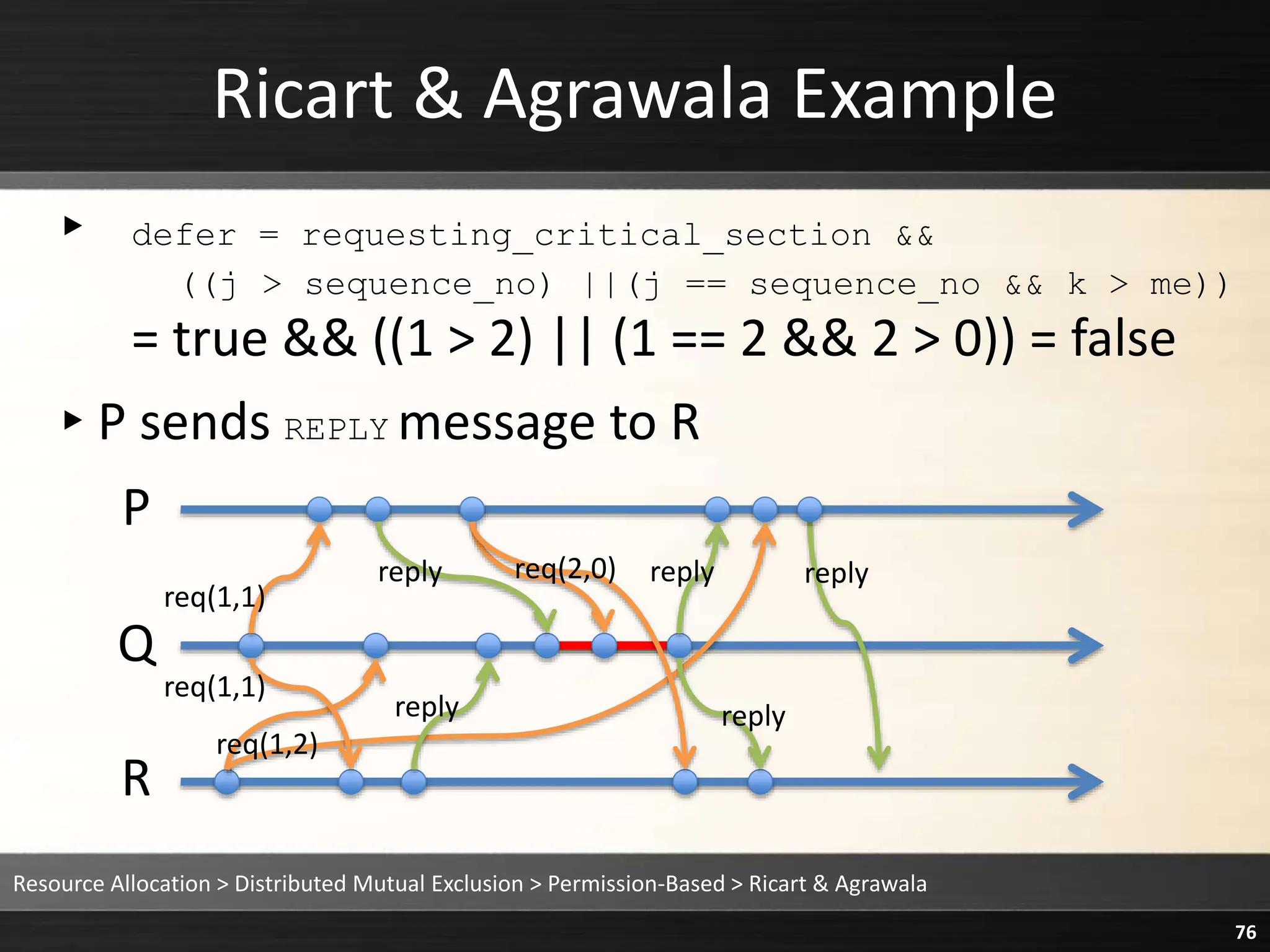 Ricart & Agrawala Example
▸ defer = requesting_critical_section &&
((j > sequence_no) ||(j == sequence_no && k > me))
= true && ((1 > 2) || (1 == 2 && 2 > 0)) = false
▸P sends REPLY message to R
Resource Allocation > Distributed Mutual Exclusion > Permission-Based > Ricart & Agrawala
76
P
Q
R
reply
reply
req(1,1)
req(1,1)
req(2,0) reply
reply
reply
req(1,2)
 