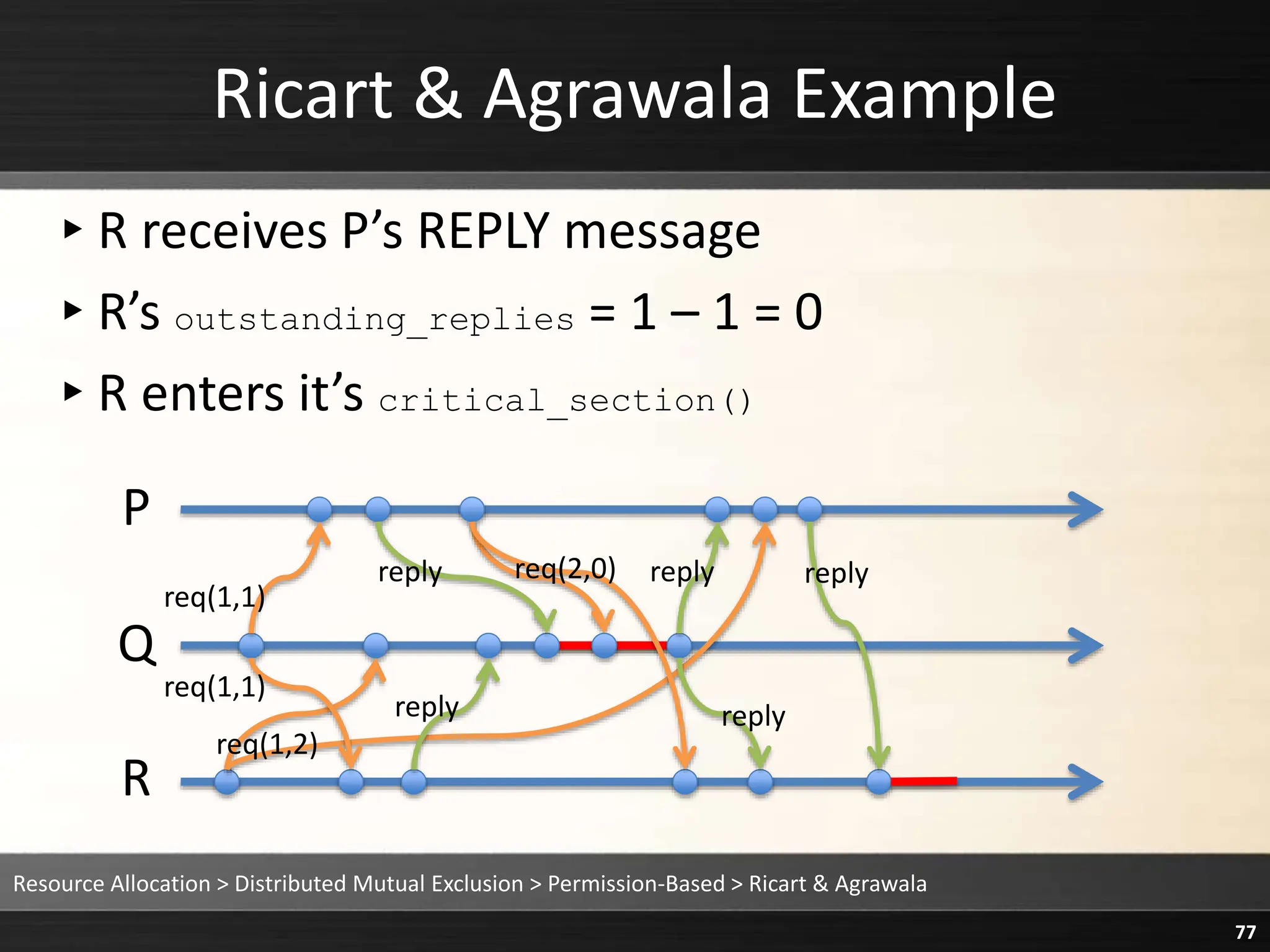 Ricart & Agrawala Example
▸R receives P’s REPLY message
▸R’s outstanding_replies = 1 – 1 = 0
▸R enters it’s critical_section()
Resource Allocation > Distributed Mutual Exclusion > Permission-Based > Ricart & Agrawala
77
P
Q
R
reply
reply
req(1,1)
req(1,1)
req(2,0) reply
reply
reply
req(1,2)
 