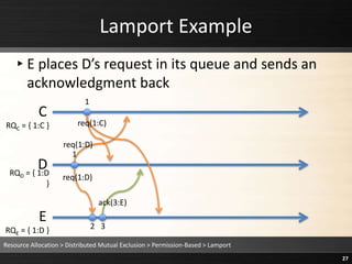 Lamport Example
▸E places D’s request in its queue and sends an
acknowledgment back
Resource Allocation > Distributed Mutual Exclusion > Permission-Based > Lamport
27
C
D
E
1
1
2 3
RQC = { 1:C }
RQD = { 1:D
}
RQE = { 1:D }
req(1:D)
req(1:D)
req(1:C)
ack(3:E)
 