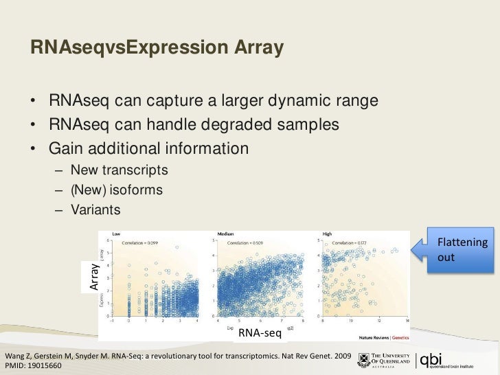 Differential gene expression