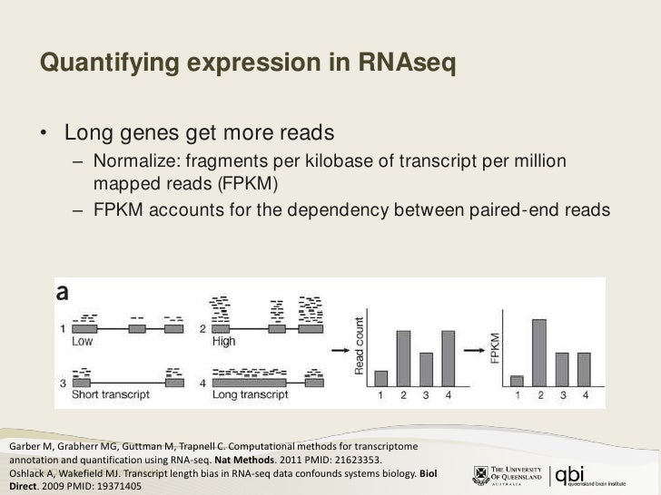 Differential gene expression