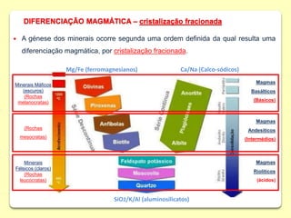 DIFERENCIAÇÃO MAGMÁTICA – cristalização fracionada
 A génese dos minerais ocorre segunda uma ordem definida da qual resulta uma
diferenciação magmática, por cristalização fracionada.
Mg/Fe (ferromagnesianos) Ca/Na (Calco-sódicos)
SiO2/K/Al (aluminosilicatos)
Magmas
Riolíticos
(ácidos)
Magmas
Andesíticos
(Intermédios)
Magmas
Basálticos
(Básicos)
Minerais Máficos
(escuros)
(Rochas
melanocratas)
Minerais
Félsicos (claros)
(Rochas
leucocratas)
(Rochas
mesocratas)
 