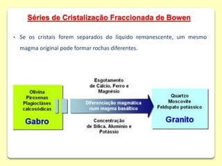 Séries de Cristalização Fraccionada de Bowen
• Se os cristais forem separados do líquido remanescente, um mesmo
magma original pode formar rochas diferentes.
 
