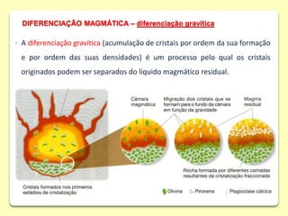 ◦ A diferenciação gravítica (acumulação de cristais por ordem da sua formação
e por ordem das suas densidades) é um processo pelo qual os cristais
originados podem ser separados do líquido magmático residual.
DIFERENCIAÇÃO MAGMÁTICA – diferenciação gravítica
 