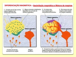 DIFERENCIAÇÃO MAGMÁTICA – Assimilação magmática e Mistura de magmas
 