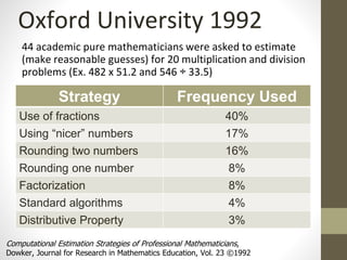 Oxford University 1992 
44 academic pure mathematicians were asked to estimate 
(make reasonable guesses) for 20 multiplication and division 
problems (Ex. 482 x 51.2 and 546 ÷ 33.5) 
Strategy Frequency Used 
Use of fractions 40% 
Using “nicer” numbers 17% 
Rounding two numbers 16% 
Rounding one number 8% 
Factorization 8% 
Standard algorithms 4% 
Distributive Property 3% 
Computational Estimation Strategies of Professional Mathematicians, 
Dowker, Journal for Research in Mathematics Education, Vol. 23 ©1992 
 