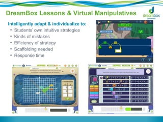 Improve Math Learning Outcomes by Building a Data-Driven Culture | PPTX