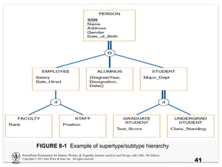 Software Development Subsets Software modeling - software development life cycle lec 2.pptx
