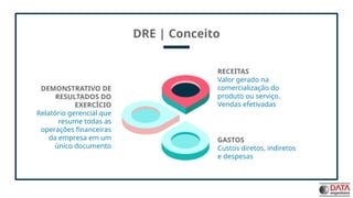 08.Apresentação de DRE e Indicadores.pptx