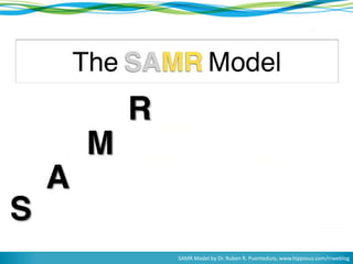 SAMR Model by Dr. Ruben R. Puentedura, www.hippasus.com/rrweblog 
 