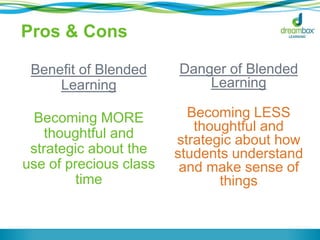 Pros & Cons 
Benefit of Blended 
Learning 
Becoming MORE 
thoughtful and 
strategic about the 
use of precious class 
time 
Danger of Blended 
Learning 
Becoming LESS 
thoughtful and 
strategic about how 
students understand 
and make sense of 
things 
 