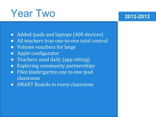 2012-2013 Year Two 
● Added ipads and laptops (400 devices) 
● All teachers true one-to-one total control 
● Volume vouchers for large 
● Apple configurator 
● Teachers used daily (app sitting) 
● Exploring community partnerships 
● Pilot kindergarten one to one ipad 
classroom 
● SMART Boards in every classroom 
 