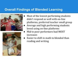 Overall Findings of Blended Learning 
● Most of the lowest performing students 
didn’t respond as well with on-line 
platforms, preferred teacher small group 
● Average and high performing students 
loved using on-line platforms 
● Mid to poor performers had MOST 
increases 
● Easier to shift in math to blended than 
reading and writing 
 