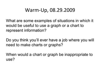 Warm-Up, 08.29.2009 What are some examples of situations in which it would be useful to use a graph or a chart to represent information? Do you think you’ll ever have a job where you will need to make charts or graphs? When would a chart or graph be inappropriate to use?   