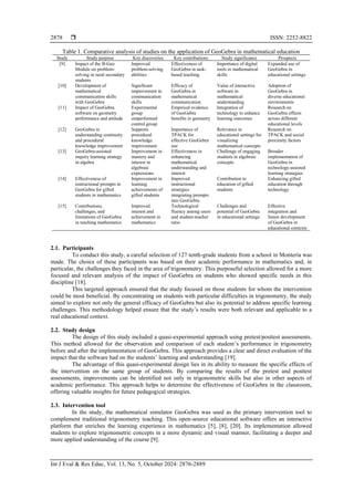 Improving trigonometric competency with GeoGebra: a quasi-experimental ...