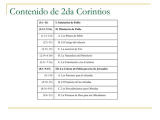 Contenido de 2da Corintios
       (1:1–11)       I. Salutación de Pablo

       (1:12–7:16)    II. Ministerio de Pablo

        (1:12–2:4)      A. Los Planes de Pablo

          (2:5–11)      B. El Castigo del ofensor

         (2:12, 13)     C. La ausencia de Tito

       (2:14–6:10)      D. La Naturaleza del Ministerio

       (6:11–7:16)      E. La Exhortación a los Corintios

       (8:1–9:15)     III. La Colecta de Pablo para los de Jerusalén

           (8:1–9)      A. Los Patrones para el ofrendar

         (8:10–15)      B. El Propósito de las ofrendas

        (8:16–9:5)      C. Los Procedimientos para Ofrendar

          (9:6–15)      D. La Promesa de Dios para los Ofrendantes
 
