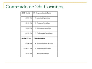 Contenido de 2da Corintios
       (10:1–12:13)     IV. El Apostolado de Pablo


            (10:1–18)     A. Autoridad Apostólica


            (11:1–15)     B. Conducta Apostólica


           (11:16–33)     C. Sufrimiento Apostólico


            (12:1–13)     D. Credenciales Apostólicos


       (12:14–13:14)    V. Visita de Pablo


           (12:14–18)     A. Desprendimiento de Pablo


        (12:19–13:10)     B. Advertencias de Pablo


           (13:11–14)     C. Bendición de Pablo
 