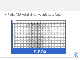 •Pada AES kotak S hanya ada satu buah:  