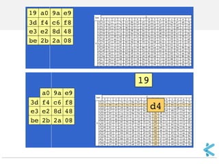 Kriptografi - Prinsip Perancangan Cipher Blok