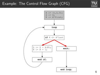 Ast2Cfg - A Framework for CFG-Based Analysis and Visualisation of Ada ...