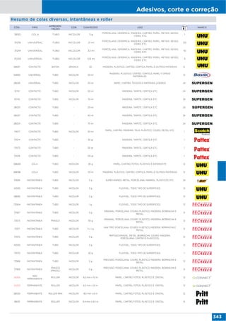 Adesivos, corte e correção
343
Resumo de colas diversas, intantâneas e roller
CÓD. TIPO
APRESEN-
TAÇÃO
COR CONTEÚDO USO MARCA
38132 COLA TUBO INCOLOR 3 g
PORCELANA, CERÂMICA, MADEIRA, CARTÃO, PAPEL, METAIS, GESSO,
VIDRO, ETC.
1
31218 UNIVERSAL TUBO INCOLOR 21 ml
PORCELANA, CERÂMICA, MADEIRA, CARTÃO, PAPEL, METAIS, GESSO,
VIDRO, ETC.
20
31219 UNIVERSAL TUBO INCOLOR 33 ml
PORCELANA, CERÂMICA, MADEIRA, CARTÃO, PAPEL, METAIS, GESSO,
VIDRO, ETC.
10
31220 UNIVERSAL TUBO INCOLOR 125 ml
PORCELANA, CERÂMICA, MADEIRA, CARTÃO, PAPEL, METAIS, GESSO,
VIDRO, ETC.
5
58697 CONTACTO BATON BRANCA 20 MADEIRA, PLÁSTICO, CARTÃO, CORTIÇA, PAPEL E OUTROS MATERIAIS 6
54830 UNIVERSAL TUBO INCOLOR 55 ml
MADEIRA, PLÁSTICO, CARTÃO, CORTIÇA, PAPEL Y OTROS
MATERIALES.
12
28026 UNIVERSAL TUBO INCOLOR 20 ml PAPEL, CARTÃO, TECIDOS E MATERIAIS LIGEIROS 24
31741 CONTACTO TUBO INCOLOR 20 ml MADEIRA, TAPETE, CORTIÇA ETC. 24
31742 CONTACTO TUBO INCOLOR 75 ml MADEIRA, TAPETE, CORTIÇA ETC. 24
28025 CONTACTO TUBO - 20 ml MADEIRA, TAPETE, CORTIÇA ETC. 24
28027 CONTACTO TUBO - 40 ml MADEIRA, TAPETE, CORTIÇA ETC. 24
28024 CONTACTO TUBO - 75 ml MADEIRA, TAPETE, CORTIÇA ETC. 24
74017 CONTACTO TUBO INCOLOR 30 ml
PAPEL, CARTÃO, MADEIRA, TELA, PLÁSTICO, COURO, METAL, ETC.
1
73574 CONTACTO TUBO - 30 gr MADEIRA, TAPETE, CORTIÇA ETC. 1
73575 CONTACTO TUBO - 50 gr MADEIRA, TAPETE, CORTIÇA ETC. 1
73576 CONTACTO TUBO - 125 gr MADEIRA, TAPETE, CORTIÇA ETC. 1
58689 COLA TUBO INCOLOR 20 g PAPEL, CARTÃO, FOTOS, PLÁSTICO E ESFEROVITE 12
58696 COLA TUBO INCOLOR 33 ml MADEIRA, PLÁSTICO, CARTÃO, CORTIÇA, PAPEL E OUTROS MATERIAIS 12
73834 INSTANTÂNEA TUBO INCOLOR 3 g SUPER RÁPIDO. METAL, PORCELANA, MARMOL, PLÁSTICOS, ETC. 24
42530 INSTANTÂNEA TUBO INCOLOR 3 g FLEXÍVEL. TODO TIPO DE SUPERFÍCIES. 12
58695 INSTANTÂNEA TUBO INCOLOR 3 g FLEXÍVEL. TODO TIPO DE SUPERFÍCIES. 12
73004 INSTANTÂNEA TUBO INCOLOR 1 g FLEXÍVEL. TODO TIPO DE SUPERFÍCIES. 12
73567 INSTANTÂNEA TUBO INCOLOR 3 g
ORIGINAL. PORCELANA, COURO, PLÁSTICO, MADEIRA, BORRACHA E
METAL.
12
73573 INSTANTÂNEA FRASCO INCOLOR 50 g
ORIGINAL. PORCELANA, COURO, PLÁSTICO, MADEIRA, BORRACHA E
METAL.
12
75571 INSTANTÂNEA TUBO INCOLOR 3 x 1 g
MINI TRÍO. PORCELANA, COURO, PLÁSTICO, MADEIRA, BORRACHA E
METAL.
12
73572 INSTANTÂNEA TUBO INCOLOR 3 g
REPOSICIONÁVEL. METAL, BORRACHA, COURO, MADEIRA,
PORCELANA, CARTÃO E PLÁSTICOS.
12
42530 INSTANTÂNEA TUBO INCOLOR 3 g FLEXÍVEL. TODO TIPO DE SUPERFÍCIES. 12
73570 INSTANTÂNEA TUBO INCOLOR 20 g FLEXÍVEL. TODO TIPO DE SUPERFÍCIES. 1
73568 INSTANTÂNEA TUBO INCOLOR 5 g
PRECISÃO. PORCELANA, COURO, PLÁSTICO, MADEIRA, BORRACHA E
METAL.
12
73569 INSTANTÂNEA
FRASCO
(PINCEL)
INCOLOR 5 g
PRECISÃO. PORCELANA, COURO, PLÁSTICO, MADEIRA, BORRACHA E
METAL.
12
34206
NÃO
PERMANENTE
ROLLER INCOLOR 6,5 mm x 10 m PAPEL, CARTÃO, FOTOS, PLÁSTICO E CRISTAL. 12
34205 PERMANENTE ROLLER INCOLOR 6,5 mm x 10 m PAPEL, CARTÃO, FOTOS, PLÁSTICO E CRISTAL. 12
28033 PERMANENTE ROLLER MINI INCOLOR 8,4 mm x 6 m PAPEL, CARTÃO, FOTOS, PLÁSTICO E CRISTAL. 12
28031 PERMANENTE ROLLER INCOLOR 8,4 mm x 8,5 m PAPEL, CARTÃO, FOTOS, PLÁSTICO E CRISTAL. 8
 