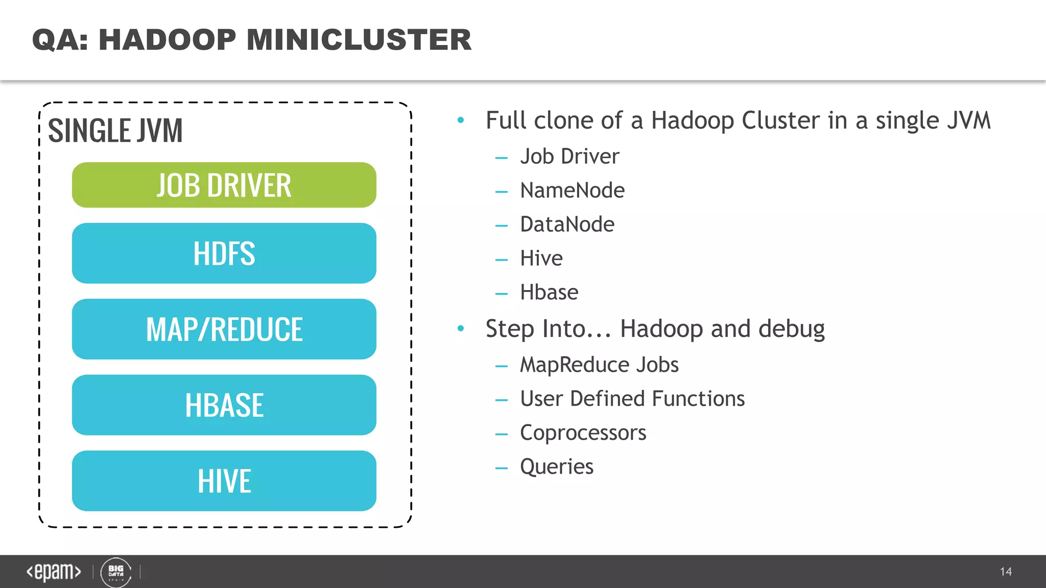 14
QA: HADOOP MINICLUSTER
• Full clone of a Hadoop Cluster in a single JVM
– Job Driver
– NameNode
– DataNode
– Hive
– Hbase
• Step Into... Hadoop and debug
– MapReduce Jobs
– User Defined Functions
– Coprocessors
– Queries
 