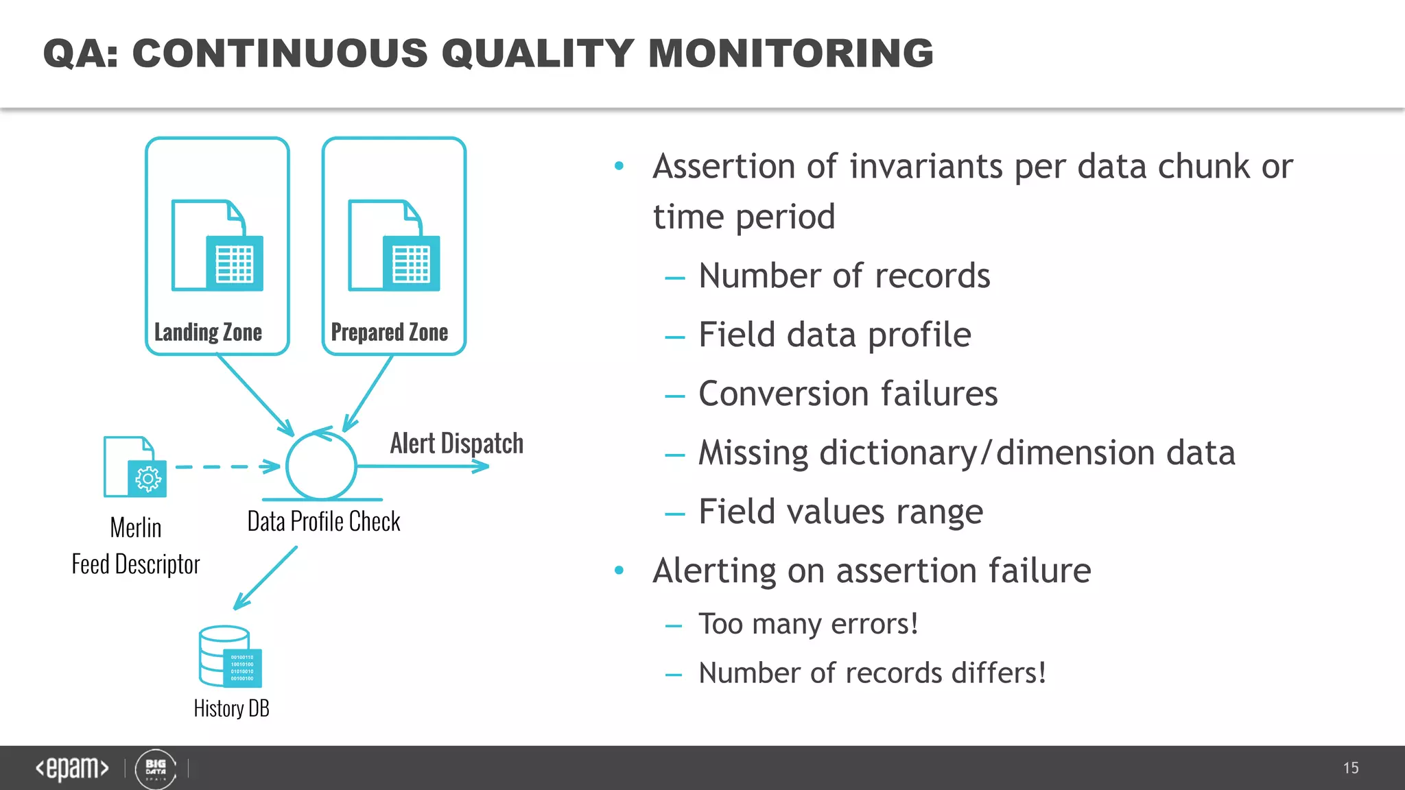 15
QA: CONTINUOUS QUALITY MONITORING
• Assertion of invariants per data chunk or
time period
– Number of records
– Field data profile
– Conversion failures
– Missing dictionary/dimension data
– Field values range
• Alerting on assertion failure
– Too many errors!
– Number of records differs!
 