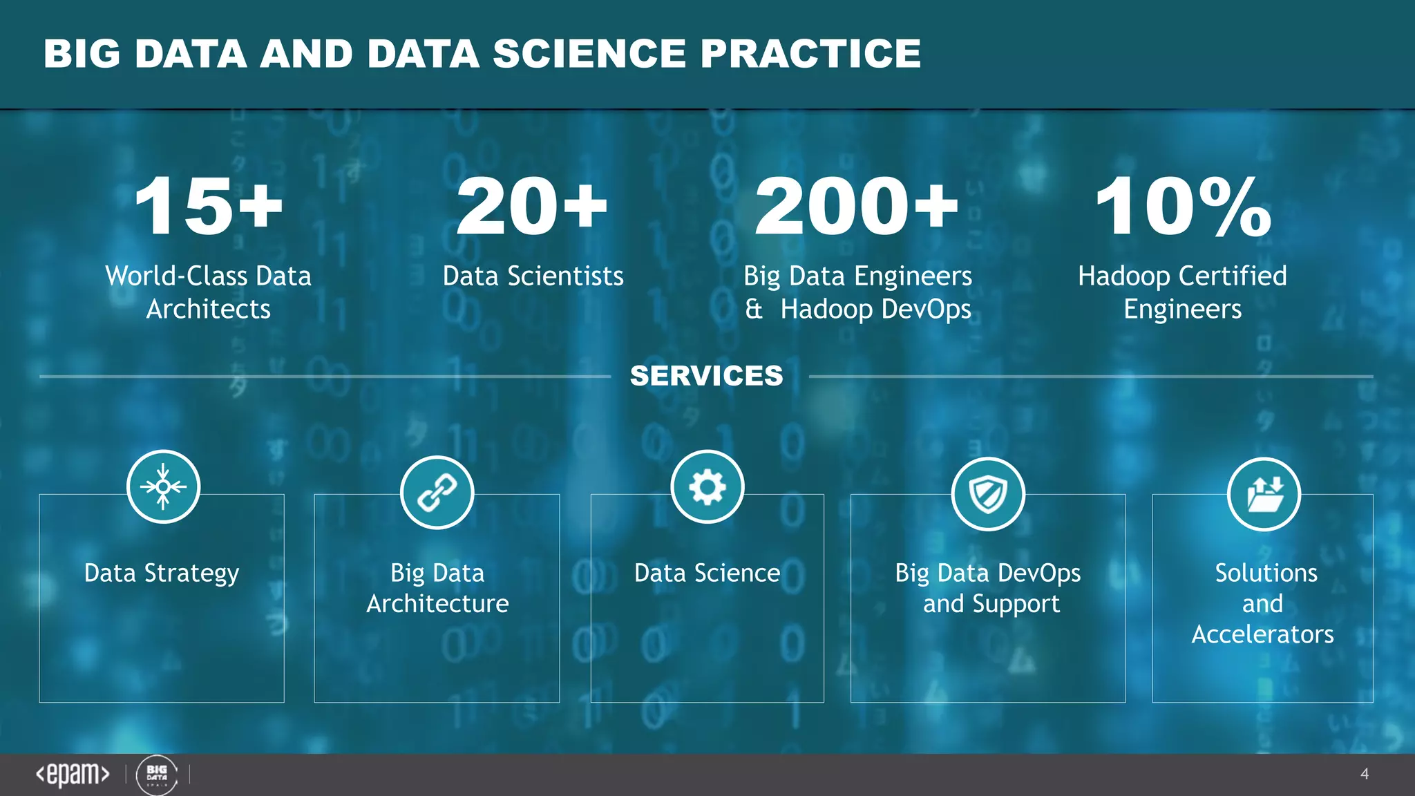 4
SERVICES
Data Strategy Big Data
Architecture
Data Science Big Data DevOps
and Support
Solutions
and
Accelerators
BIG DATA AND DATA SCIENCE PRACTICE
15+
World-Class Data
Architects
200+
Big Data Engineers
& Hadoop DevOps
10%
Hadoop Certified
Engineers
20+
Data Scientists
 