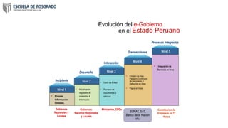 Evolución del e-Gobierno
en el Estado Peruano
Procesos Integrados
Nivel 5
• Integración de
Servicios en línea
Constitución de
Empresas en 72
Horas
Transacciones
Nivel 4
• Emisión de Visa,
Passport, Certificado
de Nacimiento &
Defunción en línea.
• Pagos en línea.
SUNAT, SAT,
Banco de la Nación
etc.
Interacción
Nivel 3
• Com. via E-Mail
• Provision de
Documentos a
solicitud.
Ministerios, OPDs
Desarrollo
Nivel 2
• Actualización
regulación de
contenidos &
Información.
Gobiernos:
Nacional, Regionales
y Locales
Incipiente
Nivel 1
• Provee
Información
limitada.
Gobiernos
Regionales y
Locales
 
