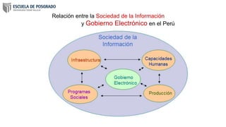 Relación entre la Sociedad de la Información
y Gobierno Electrónico en el Perú
 
