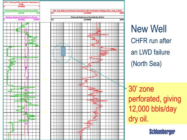 08-Analysis_behind_casing08-Analysis_behind_casing .ppt