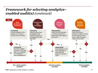 Consistent Analytics 08-Applications-of-Data-Analytics-in-Auditing.pptx