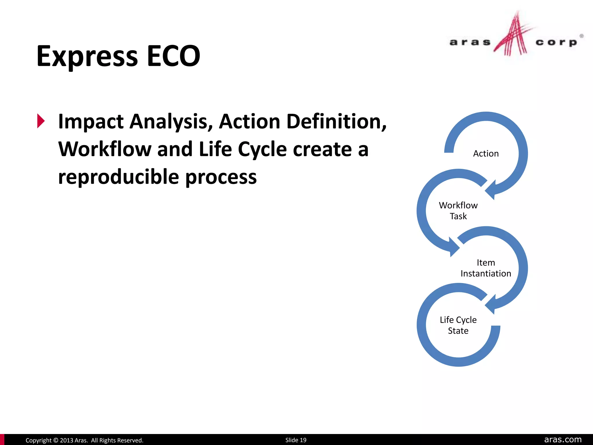ARAS - change management | PPTX