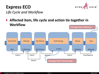 ARAS - change management | PPTX