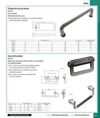 Asas

Tirador de Asa de Acero
SR 5112
Acero cromado
Material de inserción: acero
• Cada tirador viene completo con tornillos, arandelas
  y anillo decorativo niquelado

                                              H
                                                         h


                                                                       w


                                              T



                                                              Dimensiones (mm)                                                           Cantidad Estándar
      Referencia                                                                                                       Tipo de Rosca
                               H                        h                              T                 W                                   por Bolsa
       491388                  24                       19                             5                88                  M3                  10
       491389                  33                       25                            8                 88                  M4                  10
       491390                  33                       25                            8                  96                 M4                  10
       491391                  33                       31                            8                 120                 M4                  10
       491392                  41                       31                            10                120                 M5                  10
       491393                  41                       31                            10                180                 M5                   5
       491394                  41                       31                            10                235                 M5                   5



Asas Articuladas
SR 5103
Nylon negro reforzado con fibra de vidrio o acero templado
con mango de plástico
• Tipo 1: Pomo con resorte para trabajos pesados,
  con vuelta automática a posición "plana"
                                                                                               Tipo 1
• Tipo 2: Retención por resorte en posiciones                                         W
  extendida y rasada
                                                                                      w
• Para montar con tornillos avellanados M4                                                              L
  (No suministrados)
                                                              H                  h




                                                                               W                    L

                                                                      h                                       Tipo 2
                                                                                           H




                         Dimensiones (mm)              Tipo de    Cantidad Estándar
Referencia   Tipo
                    H      h      W      w         L    Rosca         por Bolsa
 463397         1   77     59    154    80        18   M6 x 30            1
 463398         2   34     24    100      -       14   M10 x 14           2
 463399         2   34     24    120      -       14   M10 x 14           2
 463400         2   34     24    180      -       14   M10 x 14           2



    Disponibles bolsas parciales                                           email | ventas@mossexpress.es        web | www.mossexpress.es                     237
 
