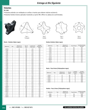 Entrega al Dia Siguiente

 Volantes
 SR 1580
 • Volantes estándar con moldeados en varillas e insertos para obtener máxima resistencia
 • Volantes hembra livianos aplicados insertando un perno M6 o M8 en la cabeza (no suministrado)




                                          Tipo 1                                   Tipo 2                                    Tipo 3                                            Tipo 4
                                        Triangular                                 Estrella                                  Vieira                                            Lóbulos


 Macho - Estándar (Nylon negro)                                                               Hembra Estándar (Nylon negro)

                                                                      Cantidad                                                     Diámetro de                                  Cantidad Estándar
                          Diámetro de   Tipo de      Longitud del                                Referencia          Tipo                                     Tipo de Rosca
  Referencia      Tipo                                              Estándar por                                                  Volante (mm)                                      por Bolsa
                         Volante (mm)    Rosca        Clavo (mm)
                                                                       Bolsa                        31101             1                40                         M6                   500
      462106       1         40          M6             16.0             500                        31103             1                40                         M8                   500
       31100       1         40          M6             20.0             500                        31105             1                60                         M8                   250
       34723       1         40          M6             35.0             500                        31107             2                40                         M6                   500
       34700       1         40          M8             15.0             500                        31109             2                40                         M8                   500
       31102       1         40          M8             20.0            500                         31111             2                60                         M8                   500
       34701       1         40          M8             25.0             500                        31113             3                40                         M6                   500
       34724       1         40          M8             35.0            500                         31115             3                40                         M8                   500
       39172       1         60          M8             15.0             500                       465422             3                50                         M8                   150
       31104       1         60          M8             20.0            500                        465424             3                50                         M10                  150
       34702       1         60          M8             30.0             250                        31117             3                60                         M8                   250
       34725       1         60          M8             40.0            250                        465430             3                60                         M10                  150
       31106       2         40          M6             20.0             500
       34726       2         40          M6             35.0             500
       34703       2         40          M8             15.0             500
      31108        2         40          M8             20.0            500
       34705       2         40          M8             25.0            1000                  Macho - Peso liviano (Polipropileno negro)
       34727       2         40          M8             35.0             500
       31110       2         60          M8             20.0             500
                                                                                                                                                                   Longitud         Cantidad
      34728        2         60          M8             40.0            500                                                  Diámetro de            Tipo de
                                                                                               Referencia     Tipo                                                 del Clavo      Estándar por
      465426       3         30          M6             12.0             500                                                Volante (mm)             Rosca
                                                                                                                                                                     (mm)            Bolsa
      465425       3         30          M6             17.0             500                    110160         1                45                    M6              16              1000
      465423       3         30          M6             20.0             500                    110161         1                45                    M6              21              1000
      465429       3         30          M8             20.0             500                    110162         3                50                    M6              16              1000
       31112       3         40          M6             20.0             500                    110163         3                50                    M6              21              1000
       34729       3         40          M6             35.0             500                    110164         3                50                    M8              12              1000
       34706       3         40          M8             15.0             500                    110165         3                50                    M8              17              1000
       31114       3         40          M8             20.0            500
       34707       3         40          M8             25.0            1000
       34730       3         40          M8             35.0             500
      465428       3         50          M10            25.0             150
      465427       3         50          M10            30.0             150
      462122       3         50          M8             10.0             250                  Hembra - Peso Liviano (Polipropileno negro)
      465432       3         50          M8             20.0             250
      465431       3         50          M8             30.0             250                                                          Diámetro de                               Cantidad Estándar
                                                                                                 Referencia          Tipo                                     Tipo de Rosca
       31116       3         60          M8             20.0            100                                                          Volante (mm)                                   por Bolsa
       34731       3         60          M8             40.0             250                       10822              1                   45                       M6                 1000
      462104       4         45          M8             22.0             650                       10823              3                   50                       M6                 1000
      462105       4         45          M8             37.5             550                       10829              3                   50                       M8                 1000




244            tel | 902 178 001 fax | 902 627 871                                                                                       Sin cantidad mínima de pedido
 