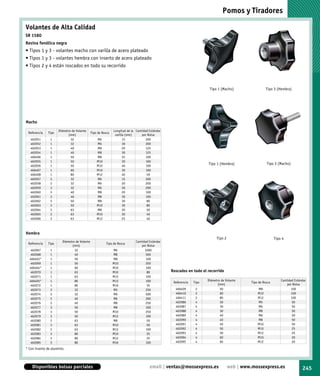 Pomos y Tiradores

Volantes de Alta Calidad
SR 1580
Resina fenólica negra
• Tipos 1 y 3 - volantes macho con varilla de acero plateado
• Tipos 1 y 3 - volantes hembra con inserto de acero plateado
• Tipos 2 y 4 están roscados en todo su recorrido



                                                                                                                       Tipo 1 (Macho)                    Tipo 3 (Hembra)




Macho

                      Diámetro de Volante                     Longitud de la Cantidad Estándar
 Referencia    Tipo                           Tipo de Rosca
                             (mm)                              varilla (mm)      por Bolsa
   462051       1             32                  M6                 15             200
   462052       1             32                  M6                 30             200
   462053       1             40                  M8                 20             125
   462054       1             40                  M8                 30             125
   466406       1             50                  M8                 25             100
   462055       1             50                  M10                30             100
                                                                                                                      Tipo 1 (Hembra)                    Tipo 3 (Macho)
   462056       1             50                  M10                40             100
   466407       1             60                  M10                30             100
   466408       1             80                  M12                40              50
   462057       3             32                  M6                 15             200
   462058       3             32                  M6                 20             200
   462059       3             32                  M6                 30             200
   462060       3             40                  M8                 20             100
   462061       3             40                  M8                 30             100
   462062       3             50                  M8                 30             80
   462063       3             50                  M10                30             80
   462064       3             63                  M8                 20              50
   462065       3             63                  M10                30              40
   462066       3             63                  M12                25              40



Hembra
                                                                                                                            Tipo 2                             Tipo 4
                        Diámetro de Volante                                  Cantidad Estándar
 Referencia    Tipo                                     Tipo de Rosca
                               (mm)                                              por Bolsa
  462067        1               32                            M6                   1000
  462068        1               40                            M8                    500
  466403*       1               50                            M8                    100
   462069       1               50                            M10                   250
  466404*       1               60                            M10                   100
   462070       1               63                            M10                   80           Roscados en todo el recorrido
  462071        1               63                            M12                   100
  466405*       1               80                            M12                   100                               Diámetro de Volante                          Cantidad Estándar
                                                                                                  Referencia   Tipo                            Tipo de Rosca
   462072       1               80                            M16                    35                                      (mm)                                      por Bolsa
   462073       3               32                            M5                    250            466409       2             50                   M8                     100
   462074       3               32                            M6                    500            466410       2             60                   M10                    100
   462075       3               40                            M6                    200            466411       2             80                   M12                    100
   462076       3               40                            M8                    250            462086       4             30                   M5                      50
   462077       3               50                            M8                    100            462087       4             30                   M6                      50
  462078        3               50                            M10                   250            462088       4             30                   M8                      50
   462079       3               50                            M12                   100            462089       4             40                   M6                      50
  462080        3               63                            M8                     50            462090       4             40                   M8                      50
  462081        3               63                            M10                    50            462091       4             40                   M10                     50
  462082        3               63                            M12                   100            462092       4             50                   M10                     25
  462083        3               80                            M10                    25            462093       4             50                   M12                     25
  462084        3               80                            M12                    25            462094       4             60                   M10                     20
  462085        3               80                            M16                   100            462095       4             60                   M12                     20

* Con inserto de aluminio.




    Disponibles bolsas parciales                                                      email | ventas@mossexpress.es                  web | www.mossexpress.es                    245
 