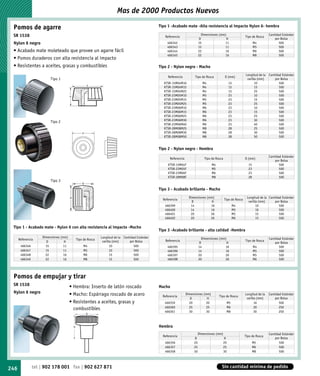Mas de 2000 Productos Nuevos

 Pomos de agarre                                                                                    Tipo 1 -Acabado mate -Alta resistencia al impacto Nylon 6- hembra

 SR 1538                                                                                               Referencia
                                                                                                                                   Dimensiones (mm)
                                                                                                                                                                     Tipo de Rosca
                                                                                                                                                                                      Cantidad Estándar
                                                                                                                                 D                 H                                      por Bolsa
 Nylon 6 negro                                                                                           466342                  15               11                        M4               500
                                                                                                         466343                  15               11                        M5               500
 • Acabado mate moleteado que provee un agarre fácil                                                     466344                  22               16                        M6               500
                                                                                                         466345                  22               16                        M8               500
 • Pomos duraderos con alta resistencia al impacto
 • Resistentes a aceites, grasas y combustibles                                                     Tipo 2 - Nylon negro - Macho
                                                                                                                                                                     Longitud de la   Cantidad Estándar
                                                                                                         Referencia          Tipo de Rosca            D (mm)
                         Tipo 1                                                                                                                                       varilla (mm)        por Bolsa
                                                                                                      KTSR-15M04M10                 M4                    15                10               500
                                                       D
                                                                                                      KTSR-15M04M15                 M4                    15                15               500
                                                                                                      KTSR-15M04M25                 M4                    15                25               500
                                       H                                                              KTSR-23M05M10                 M5                    23                10               500
                                                                                                      KTSR-23M05M15                 M5                    23                15               500
                                                                                                      KTSR-23M05M25                 M5                    23                25               500
                                                                                                      KTSR-23M06M10                 M6                    23                10               500
                                                                                                      KTSR-23M06M15                 M6                    23                15               500
                                                                                                      KTSR-23M06M25                 M6                    23                25               500
                                                                                                      KTSR-23M06M30                 M6                    23                30               500
                         Tipo 2
                                                                                                      KTSR-23M06M40                 M6                    23                40               500
                                                                                                      KTSR-28M08M25                 M8                    28                25               500
                                                   D                                                  KTSR-28M08M30                 M8                    28                30               500
                                                                                                      KTSR-28M08M50                 M8                    28                50               500


                                                                                                    Tipo 2 - Nylon negro - Hembra
                                                                                                                                                                                      Cantidad Estándar
                                                                                                          Referencia                 Tipo de Rosca                   D (mm)
                                                                                                                                                                                          por Bolsa
                                                                                                         KTSR-15M04F                      M4                           15                    500
                                                                                                         KTSR-23M05F                      M5                           23                    500
                                                                                                         KTSR-23M06F                      M6                           23                    500
                                                                                                         KTSR-28M08F                      M8                           28                    500
                         Tipo 3
                                                   D
                                                                                                    Tipo 3 - Acabado brillante - Macho

                                       H                                                                                 Dimensiones (mm)                             Longitud de la Cantidad Estándar
                                                                                                      Referencia                                     Tipo de Rosca
                                                                                                                           D           H                               varilla (mm)      por Bolsa
                                                                                                       466399             14           16                  M4                10             500
                                                                                                       466400             14           16                  M5                10             500
                                                                                                       466401             20           26                  M5                15             500
                                                                                                       466402             20           26                  M6                15             500

 Tipo 1 - Acabado mate - Nylon 6 con alta resistencia al impacto -Macho
                                                                                                    Tipo 3 -Acabado brillante - alta calidad -Hembra
                    Dimensiones (mm)                           Longitud de la   Cantidad Estándar                                  Dimensiones (mm)                                   Cantidad Estándar
      Referencia                               Tipo de Rosca                                           Referencia                                                    Tipo de Rosca
                      D           H                             varilla (mm)        por Bolsa                                    D                 H                                      por Bolsa
       466346         15          11                M4                10               500               466395                  14               16                        M4               500
       466347         15          11                M5                10               500               466396                  14               16                        M5               500
       466348         22          16                M6                15               500               466397                  20               26                        M5               500
       466349         22          16                M8                15               500               466398                  20               26                        M6               500




 Pomos de empujar y tirar
 SR 1538                               • Hembra: Inserto de latón roscado                           Macho
 Nylon 6 negro                         • Macho: Espárrago roscado de acero                                             Dimensiones (mm)                              Longitud de la   Cantidad Estándar
                                                                                                      Referencia                               Tipo de Rosca
                                                                                                                          D          H                                varilla (mm)        por Bolsa
                                       • Resistentes a aceites, grasas y                               466359            20          20               M5                    16               500
                                                                                                       466360            25          25               M6                    20               250
                                         combustibles
                                                                                                       466361            30          30               M8                    30               250
                                                       D



                                           H                                                        Hembra
                                                                                                                                 Dimensiones (mm)                                     Cantidad Estándar
                                                                                                      Referencia                                                     Tipo de Rosca
                                                                                                                            D                        H                                    por Bolsa
                                                                                                       466356               20                       20                     M5               500
                                                                                                       466357               25                       25                     M6               500
                                                                                                       466358               30                       30                     M8               500




246             tel | 902 178 001 fax | 902 627 871                                                                                              Sin cantidad mínima de pedido
 
