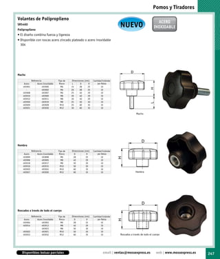 Pomos y Tiradores

Volantes de Polipropileno
                                                                                                                      ACERO
SR5460
Polipropileno
                                                                                       NUEVO                        INOXIDABLE
• El diseño combina fuerza y ligereza
• Disponible con roscas acero zincado plateado o acero inoxidable
  304




Macho
             Referencia               Tipo de   Dimensiones (mm)   Cantidad Estándar
     Acero         Acero Inoxidable    Rosca     L      D      H       por Bolsa
    493901              493900          M6      15     28     25          10
       -                493902          M6      20     28     25          10
    493908              493907          M6      25     40     29          10
    493910              493909          M8      20     40     29          10
    493912              493911          M8      30     40     29          10
    493920              493919          M8      25     50     30          10
    493929              493928          M10     25     60     35          10
    493931              493930          M12     30     60     35          10

                                                                                                     Macho




Hembra
             Referencia               Tipo de   Dimensiones (mm)   Cantidad Estándar
     Acero         Acero Inoxidable    Rosca      D           H        por Bolsa
    493899              493898          M6       28          25           10
    493906              493905          M8       40          29           10
    493918              493917          M8       50          30           10
    493916              493915          M10      50          30           10
    493925              493924          M10      60          35           10
    493927              493926          M12      60          35           10                        Hembra




Roscados a través de todo el cuerpo
             Referencia               Tipo de   Dimensiones (mm)   Cantidad Estándar
     Acero         Acero Inoxidable    Rosca      D           H        por Bolsa
    493904              493903          M6       28          25           10
    493914              493913          M8       40          29           10
       -                493923          M8       50          30           10
    493922              493921          M10      50          30           10
    493933              493932          M12      60          35           10           Roscados a través de todo el cuerpo




   Disponibles bolsas parciales                                             email | ventas@mossexpress.es             web | www.mossexpress.es   247
 